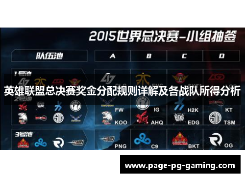 英雄联盟总决赛奖金分配规则详解及各战队所得分析