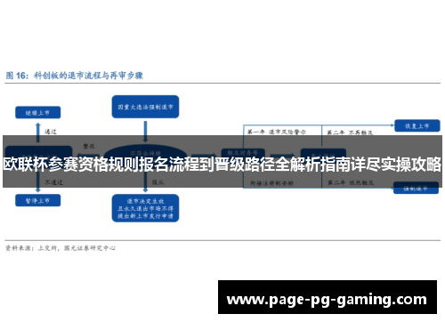 欧联杯参赛资格规则报名流程到晋级路径全解析指南详尽实操攻略 欧联杯参赛资格规则报名流程到晋级路径全解析指南详尽实操攻略