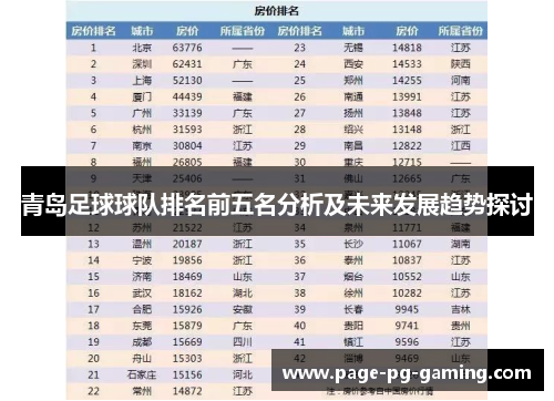 青岛足球球队排名前五名分析及未来发展趋势探讨 青岛足球球队排名前五名分析及未来发展趋势探讨